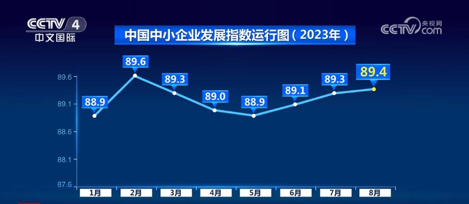 企業(yè)生產(chǎn)經(jīng)營狀況好轉 社會服務業(yè)和住宿餐飲指數(shù)連續(xù)兩個月上升(圖1)