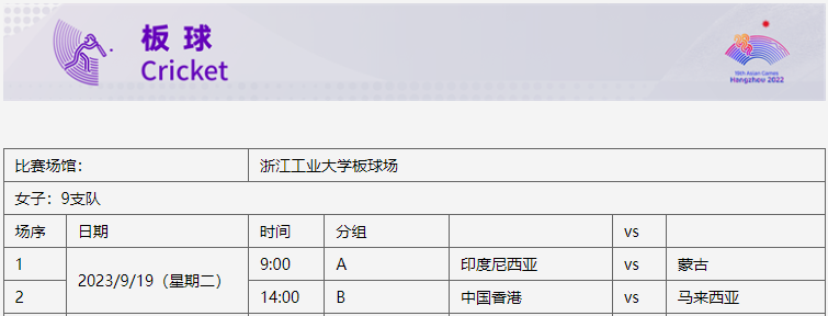 杭州亞運(yùn)會(huì)首場(chǎng)比賽今天開(kāi)打！這四個(gè)項(xiàng)目不容錯(cuò)過(guò)(圖1)