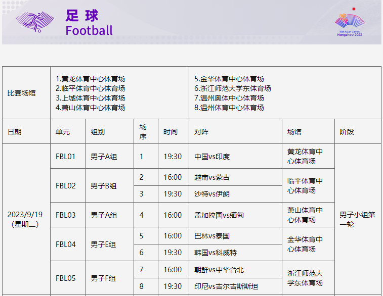 杭州亞運(yùn)會(huì)首場(chǎng)比賽今天開(kāi)打！這四個(gè)項(xiàng)目不容錯(cuò)過(guò)(圖4)