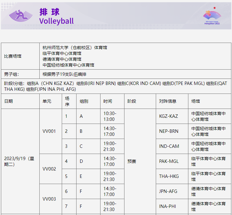 杭州亞運(yùn)會(huì)首場(chǎng)比賽今天開(kāi)打！這四個(gè)項(xiàng)目不容錯(cuò)過(guò)(圖3)