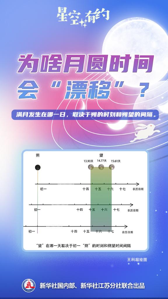 星空有約丨今年中秋：“十五的月亮十五圓”(圖2)