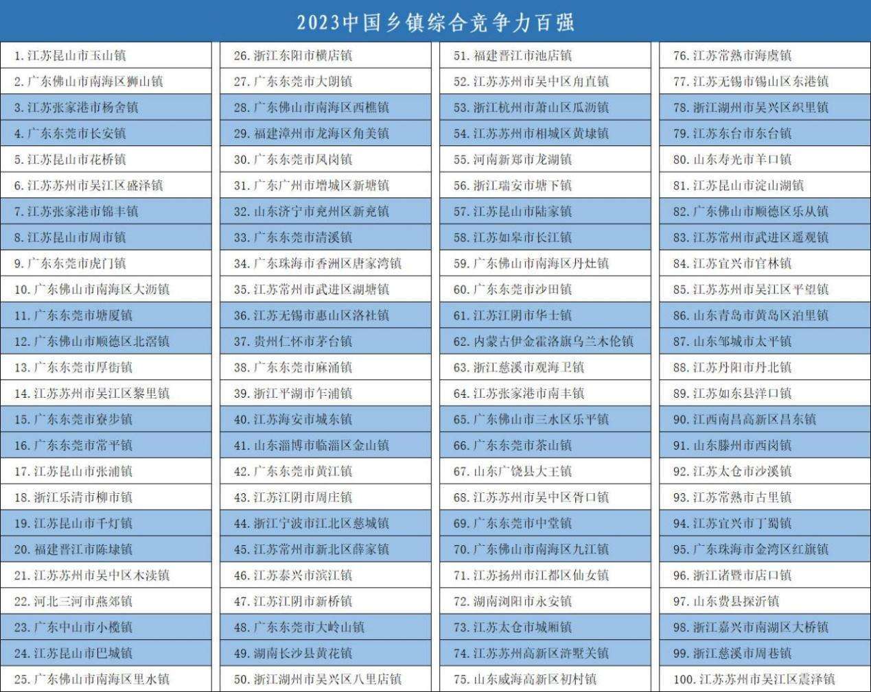 “超大特大城市俱樂部”，又擴容了(圖1)