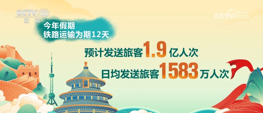 多彩假日 活力中國 “詩和遠方”背后的交通網越織越密(圖2)