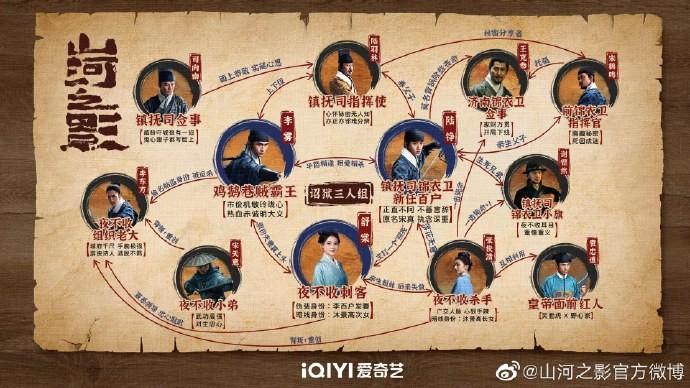 《山河之影》老戲骨和新生代對擂，張云龍居中，最后一位不得不服(圖2)