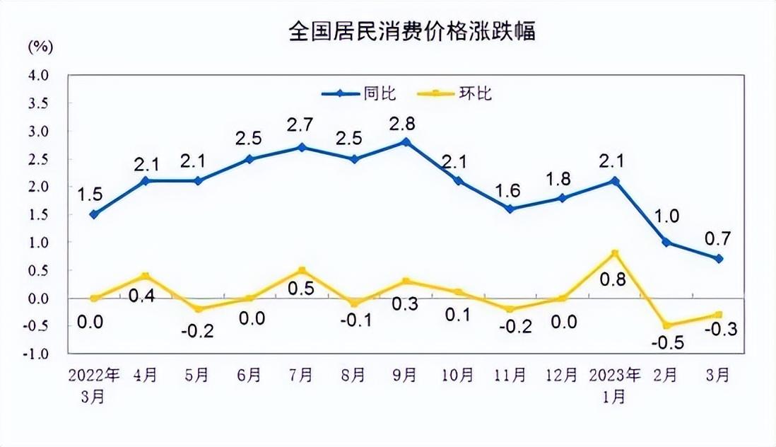 印鈔機盡力了，但需要一部分人先消費起來(圖1)