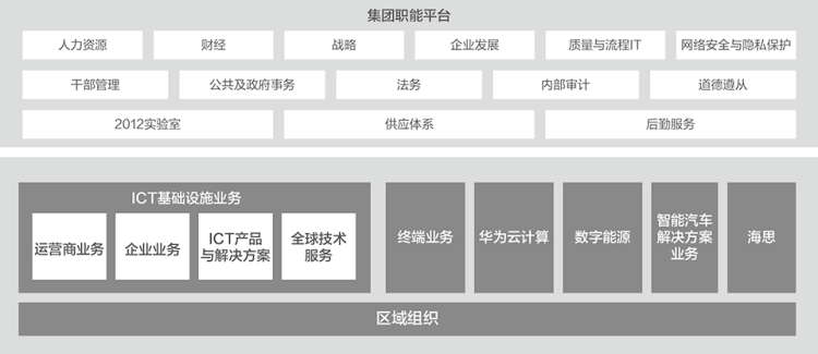 華為飛渡萬丈懸崖：華為副董事長、CFO孟晚舟亮相華為2022年年度報告發布會。(圖6)