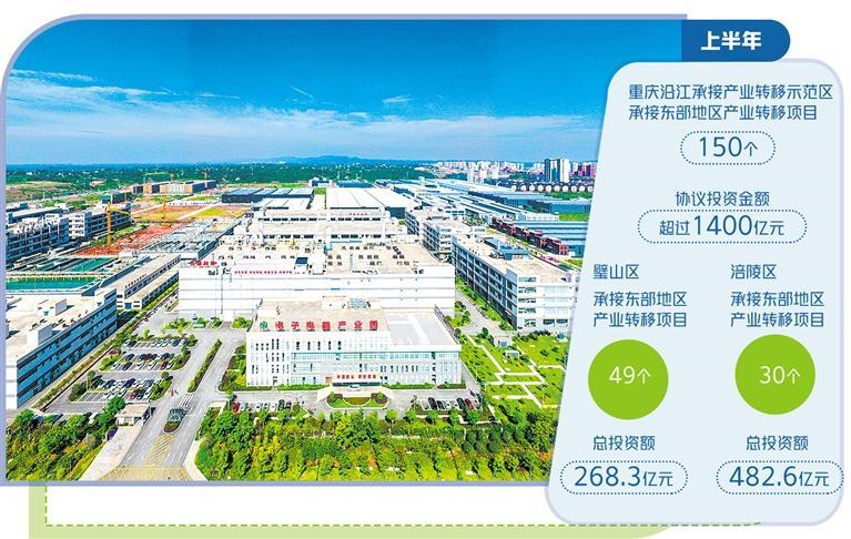 重慶精準招商承接東部產業轉移