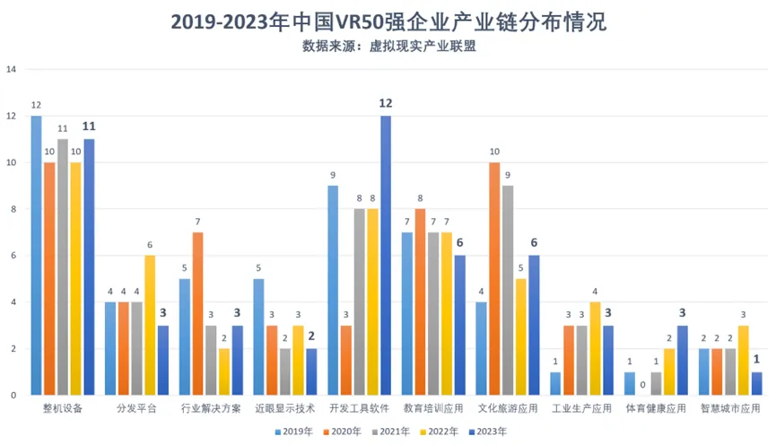 2023中國VR50強企業(yè)發(fā)布(圖3)