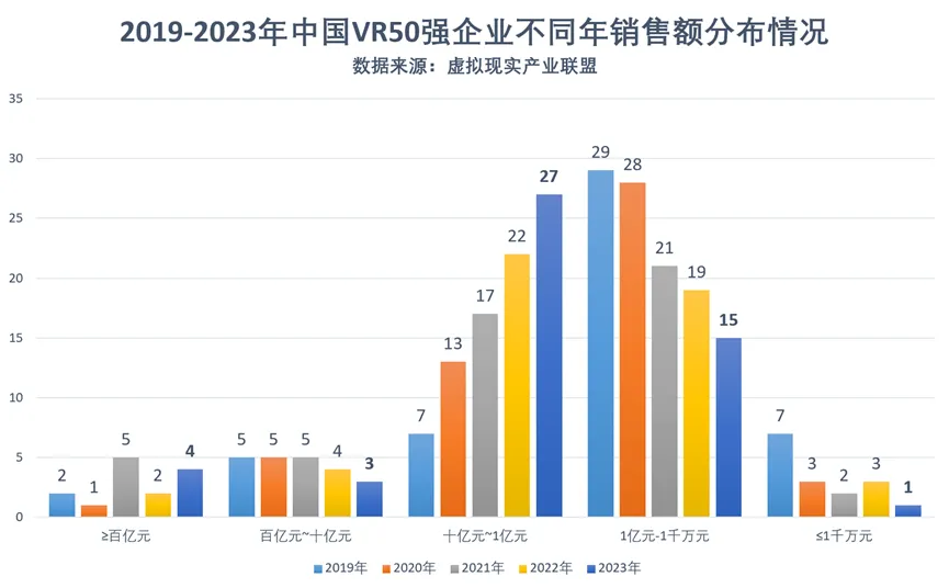 2023中國VR50強企業(yè)發(fā)布(圖2)