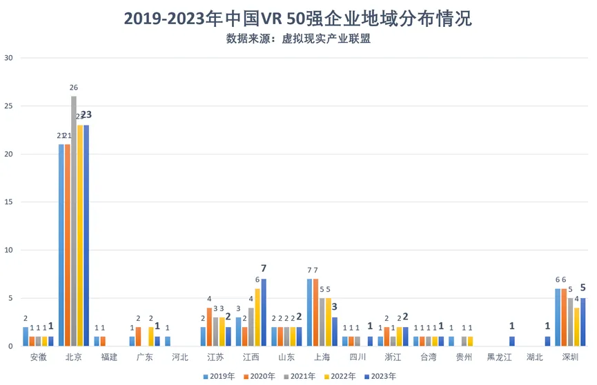 2023中國VR50強企業(yè)發(fā)布(圖5)