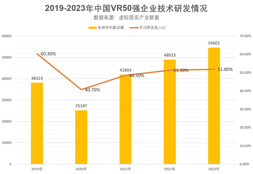2023中國VR50強企業(yè)發(fā)布(圖4)