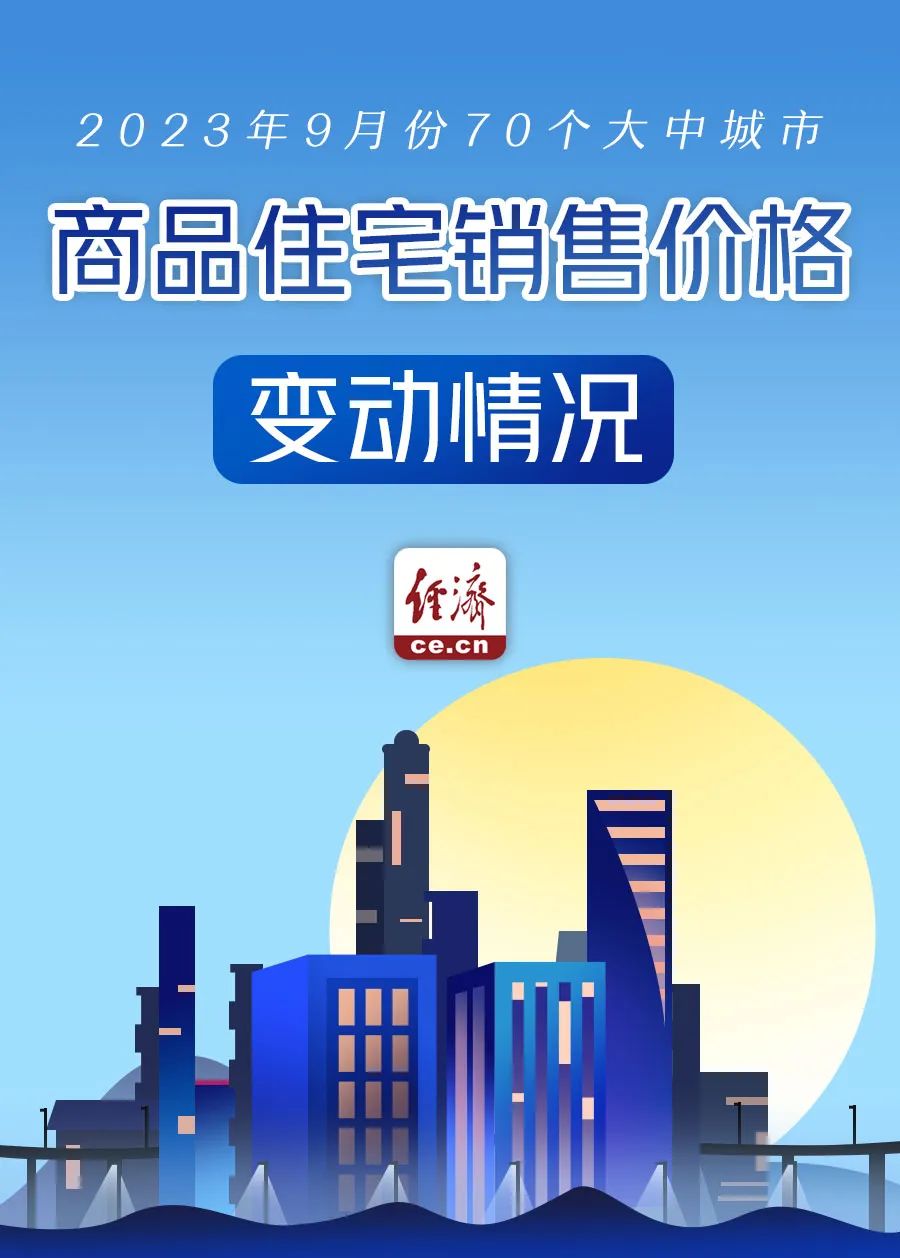 全國70城房價數據公布，經濟日報：房地產優化政策作用持續釋放