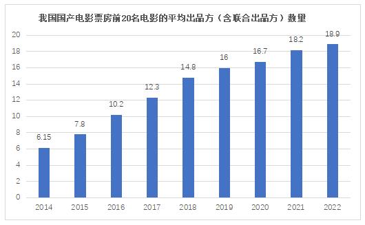 報告：在潮起潮落中，電影投融資回歸本質