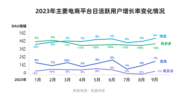 天貓雙11中小商家成交大爆發 近200萬商家同比增長超100%(圖2)
