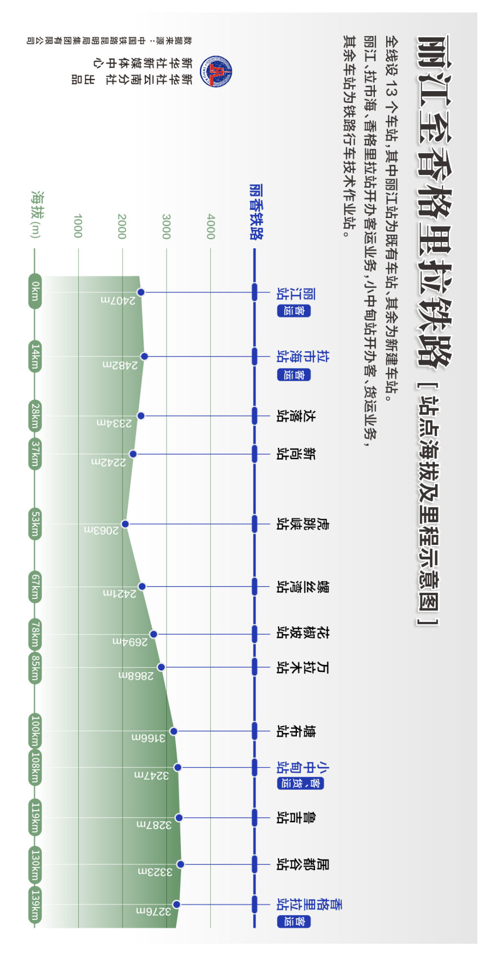 從麗江到香格里拉，不再遙遠(圖4)