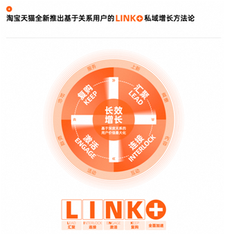 德勤管理咨詢合伙人鄧聶：淘寶20%的私域用戶貢獻近60%成交額(圖3)