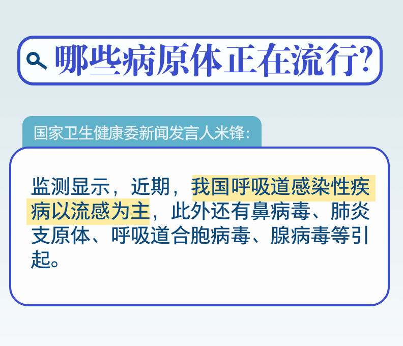 一圖速覽｜會不會造成疊加感染？冬季呼吸道疾病防治九問九答(圖2)