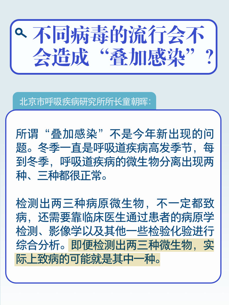 一圖速覽｜會不會造成疊加感染？冬季呼吸道疾病防治九問九答(圖4)