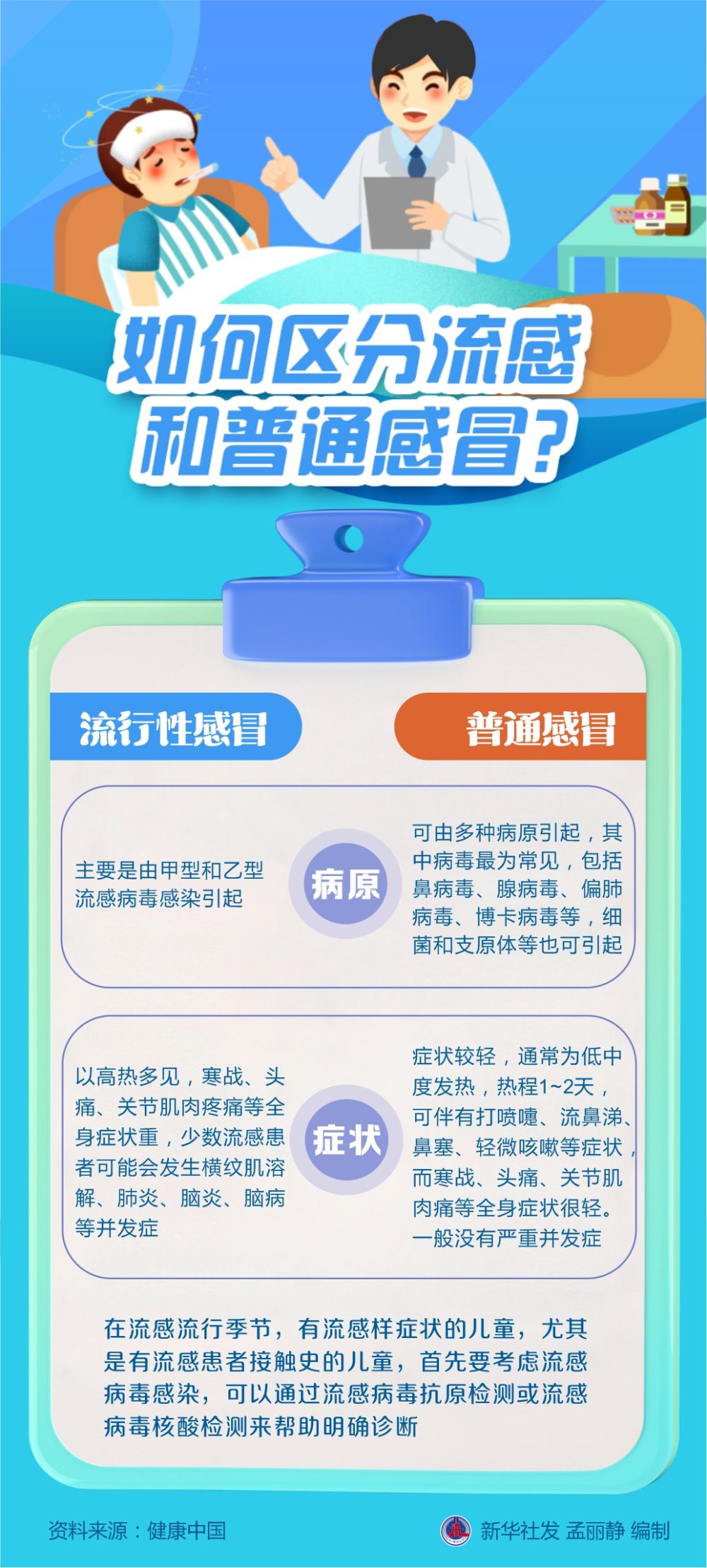 新華全媒+丨如何區分流感和普通感冒？(圖1)