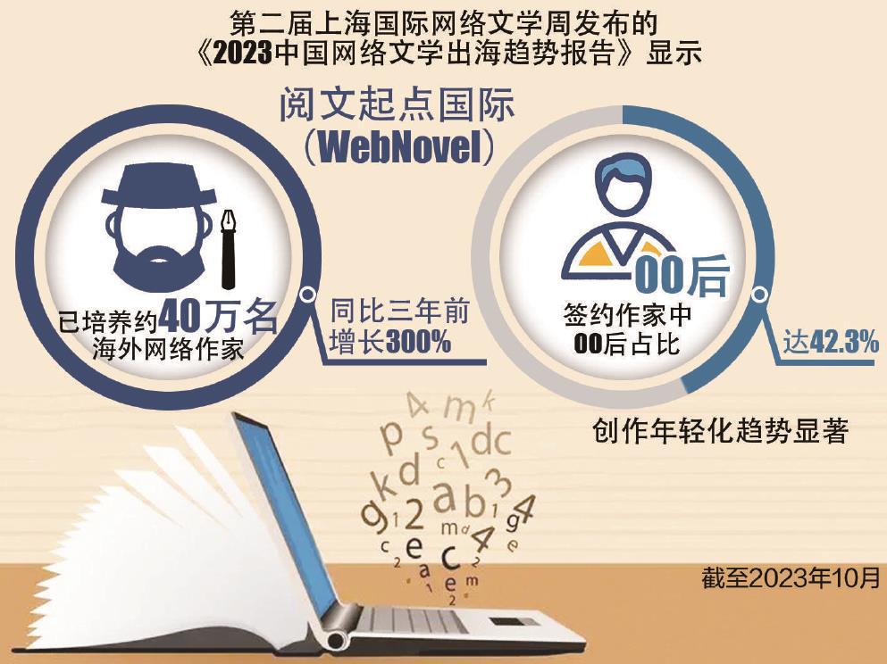 中國網文出海“圈粉”靠什么