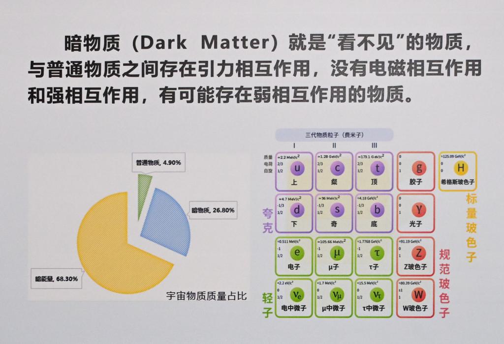 什么是暗物質？科學家們為何選擇在深地仰望星空？