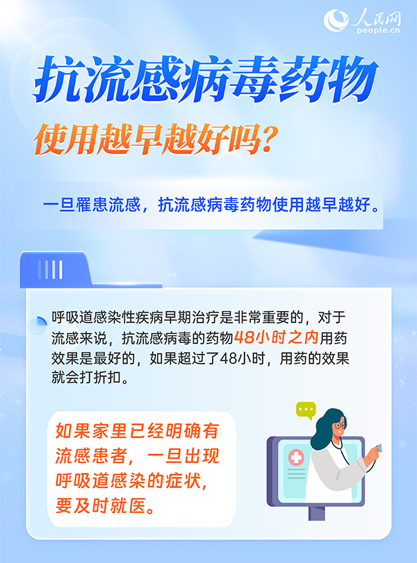 6問6答，帶你了解流感用藥注意事項(圖2)