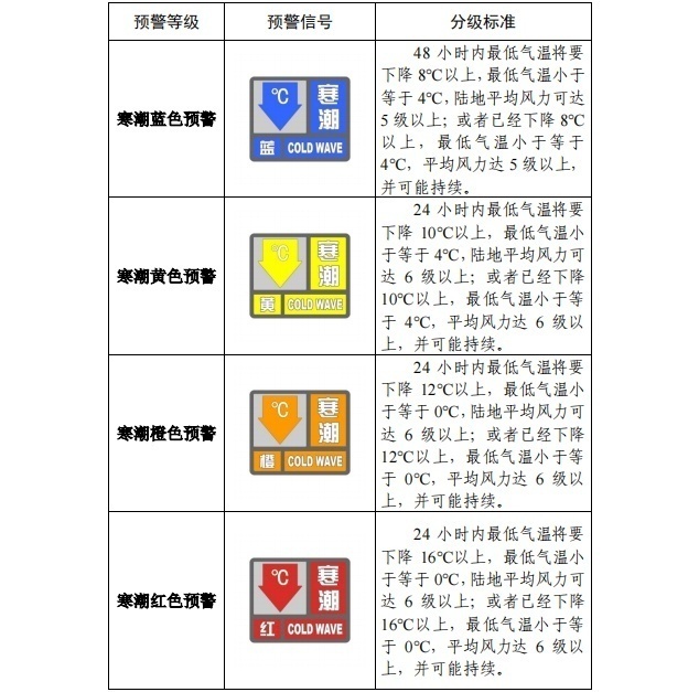 請查收！官方《寒潮公眾健康防護指南》來了(圖1)