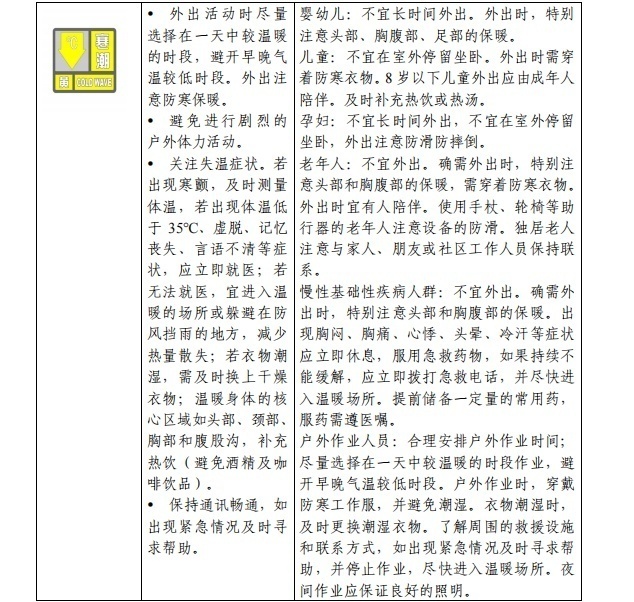 請查收！官方《寒潮公眾健康防護指南》來了(圖3)