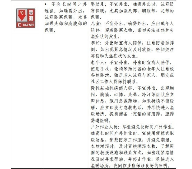 請查收！官方《寒潮公眾健康防護指南》來了(圖5)