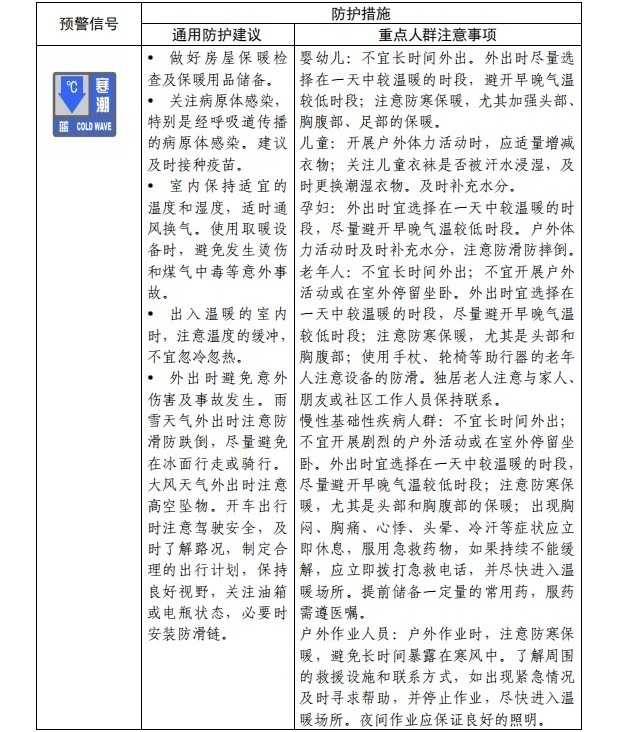請查收！官方《寒潮公眾健康防護指南》來了(圖2)