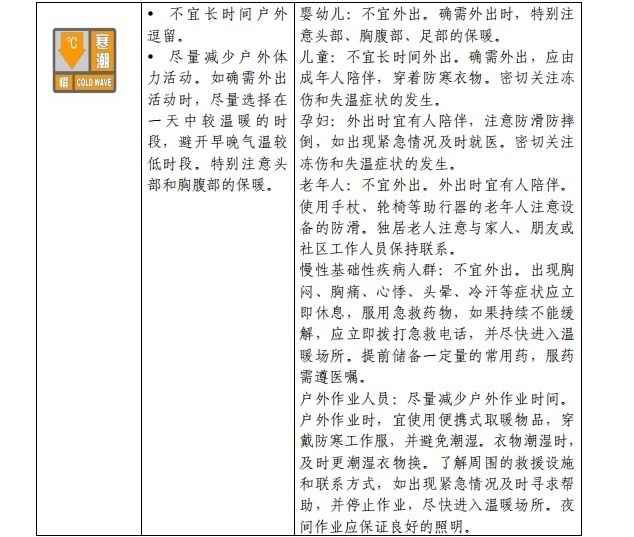 請查收！官方《寒潮公眾健康防護指南》來了(圖4)