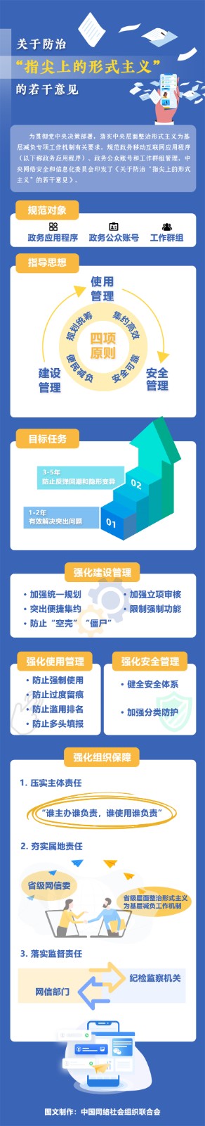 一圖讀懂｜《關于防治“指尖上的形式主義”的若干意見》