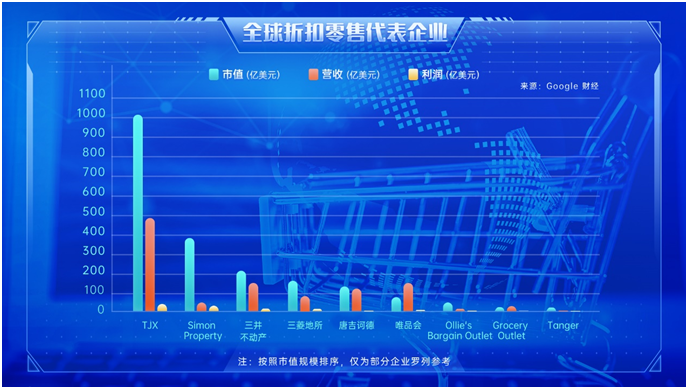2023年消費盤點：消費復蘇態勢強勁，折扣零售爆紅(圖2)
