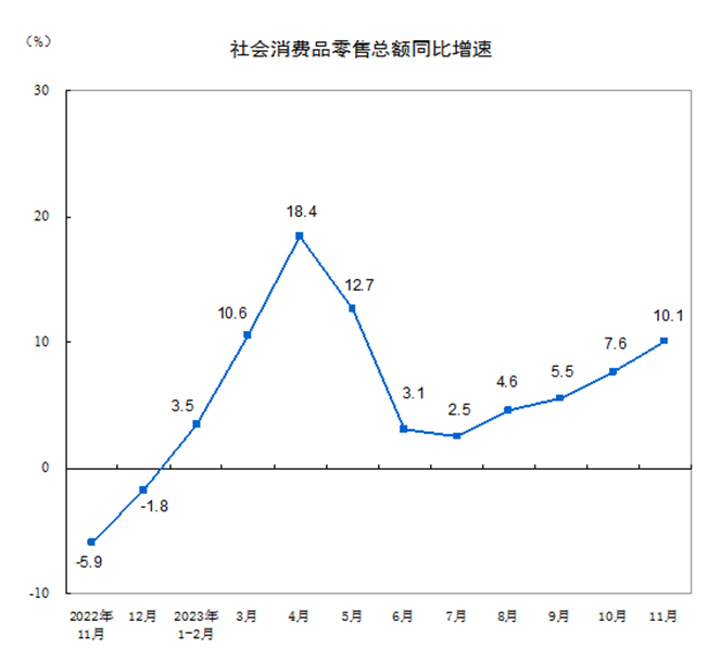 2023年消費盤點：消費復蘇態勢強勁，折扣零售爆紅