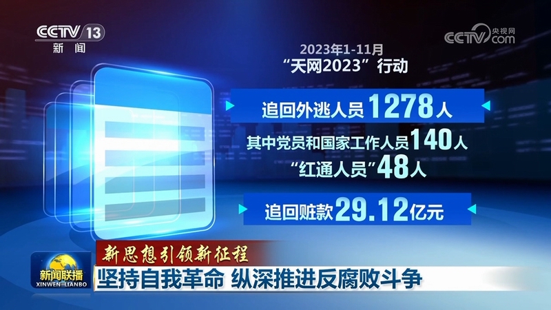 【新思想引領新征程】堅持自我革命 縱深推進反腐敗斗爭(圖2)