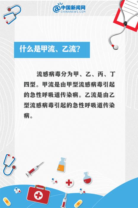 甲流剛好又中乙流？9個(gè)問(wèn)答看懂這波流感(圖3)