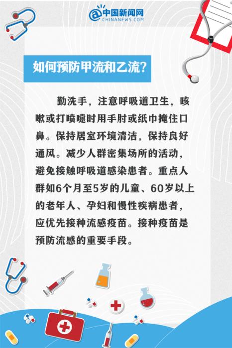 甲流剛好又中乙流？9個(gè)問(wèn)答看懂這波流感(圖9)