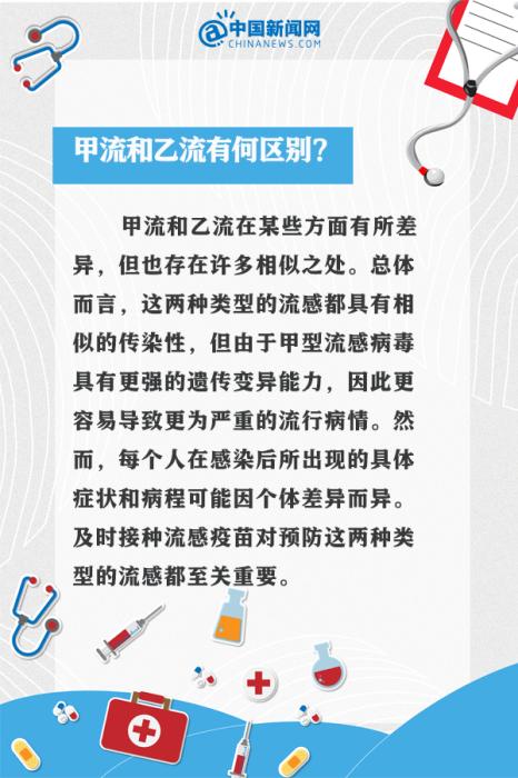 甲流剛好又中乙流？9個問答看懂這波流感