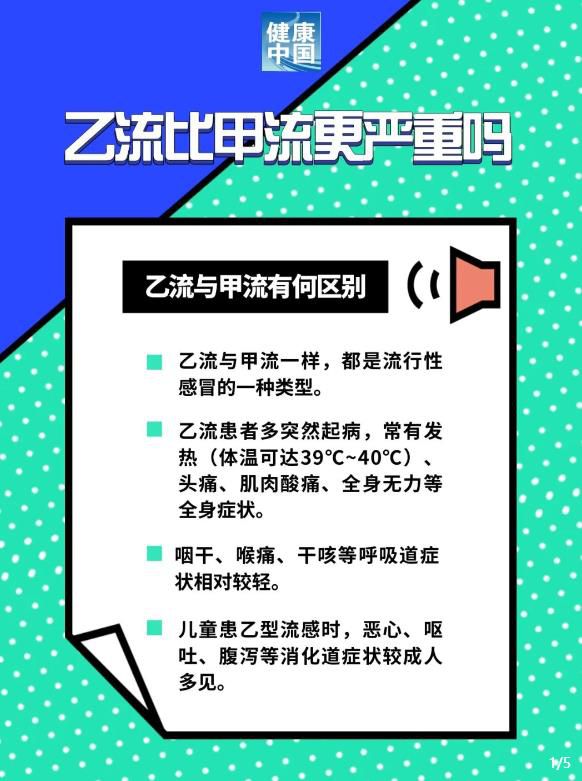 你問醫答｜乙流比甲流更嚴重嗎？(圖1)