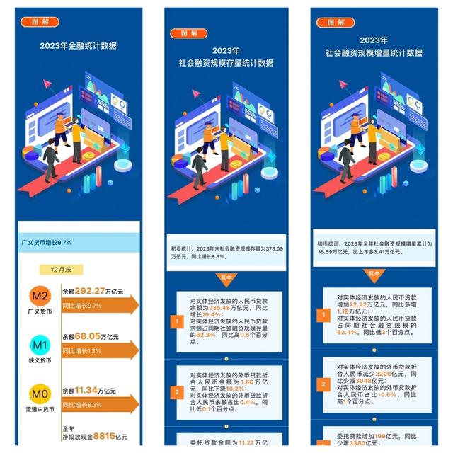 盤點央行的2023｜⑥金融服務和管理水平持續提升（上）