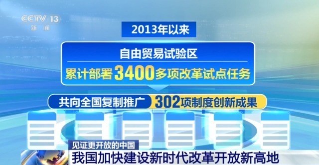 見證更開放的中國丨創(chuàng)新政策、網(wǎng)絡(luò)賦能……外貿(mào)亮眼“成績單”離不開這些重要法寶(圖1)