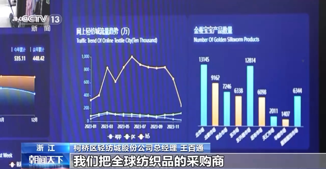 見證更開放的中國丨創(chuàng)新政策、網(wǎng)絡(luò)賦能……外貿(mào)亮眼“成績單”離不開這些重要法寶(圖14)