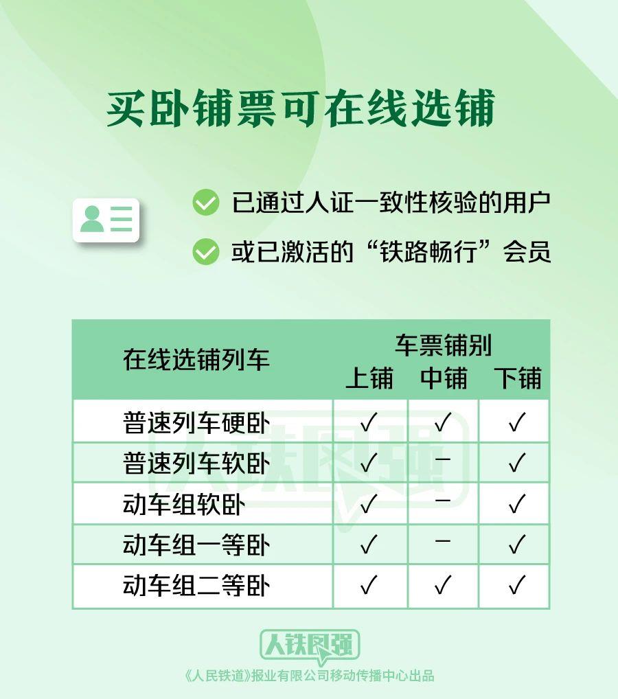 購買春運火車票的旅客請注意！這些鐵路出行提示要知道(圖2)
