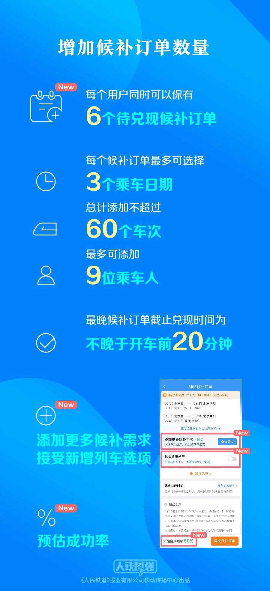 購買春運火車票的旅客請注意！這些鐵路出行提示要知道(圖5)