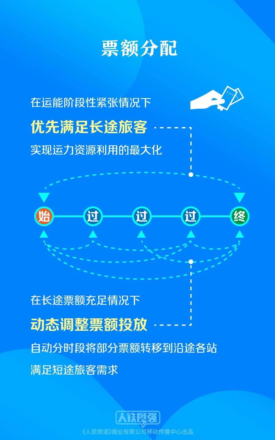 購買春運火車票的旅客請注意！這些鐵路出行提示要知道(圖9)