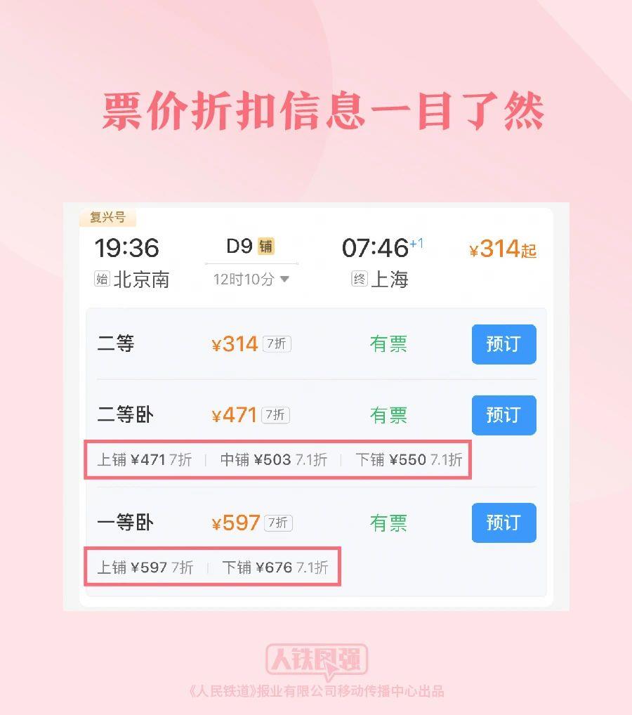 購買春運火車票的旅客請注意！這些鐵路出行提示要知道