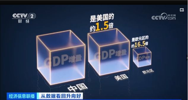 “數”讀中國信心――《從數據看回升向好》總臺財經節目中心開年特別報道(圖4)