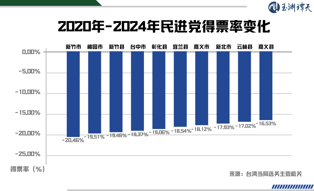 玉淵譚天丨從幾個細節看臺灣的未來(圖1)