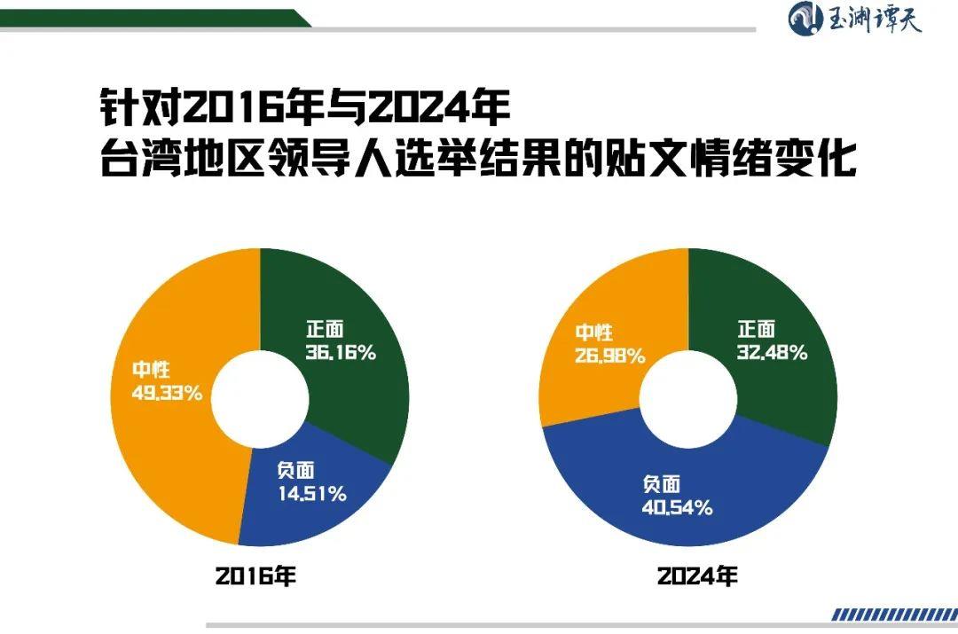 玉淵譚天丨從幾個細節看臺灣的未來(圖2)