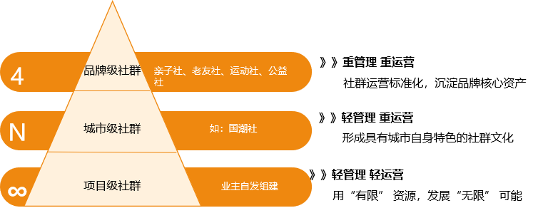 讓業主自己辦一場“春晚”，美的置業鄰里活動破圈背后的思考(圖7)